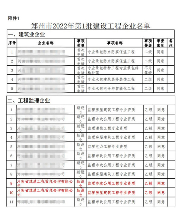 實力見證！公司獲批監(jiān)理市政公用工程、監(jiān)理房屋建筑工程專業(yè)乙級資質(zhì)