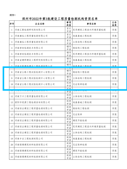 喜報！公司新獲批兩項資質