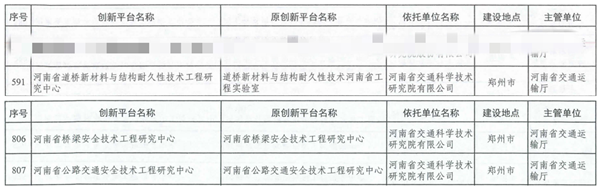 我公司三個(gè)省級(jí)研發(fā)平臺(tái)納入河南省發(fā)改委新序列管理