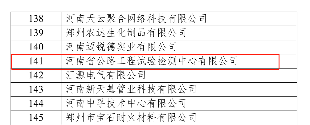 檢測公司成功入選2022年河南省專精特新中小企業(yè)