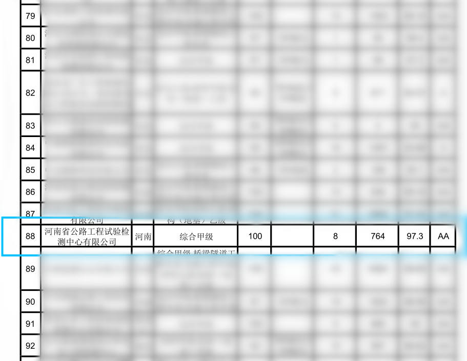 檢測(cè)公司獲交通運(yùn)輸部2021年度公路水運(yùn)試驗(yàn)檢測(cè)AA級(jí)信用評(píng)價(jià)