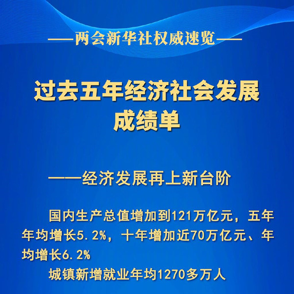 過(guò)去五年經(jīng)濟(jì)社會(huì)發(fā)展成績(jī)單：交通基礎(chǔ)設(shè)施更加完善